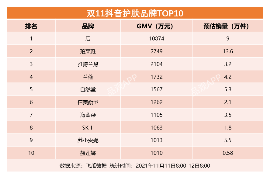 双11最全美妆榜单来了