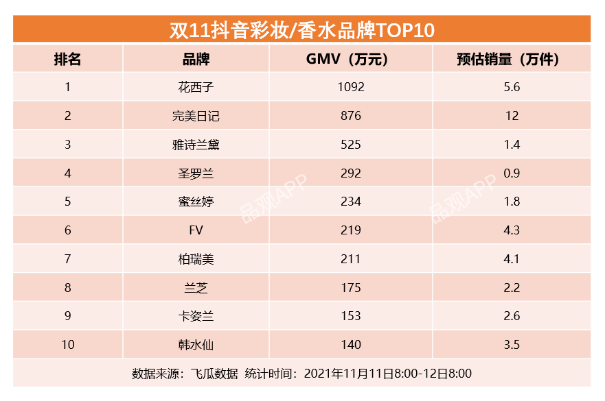 雙11最全美妝榜單來了