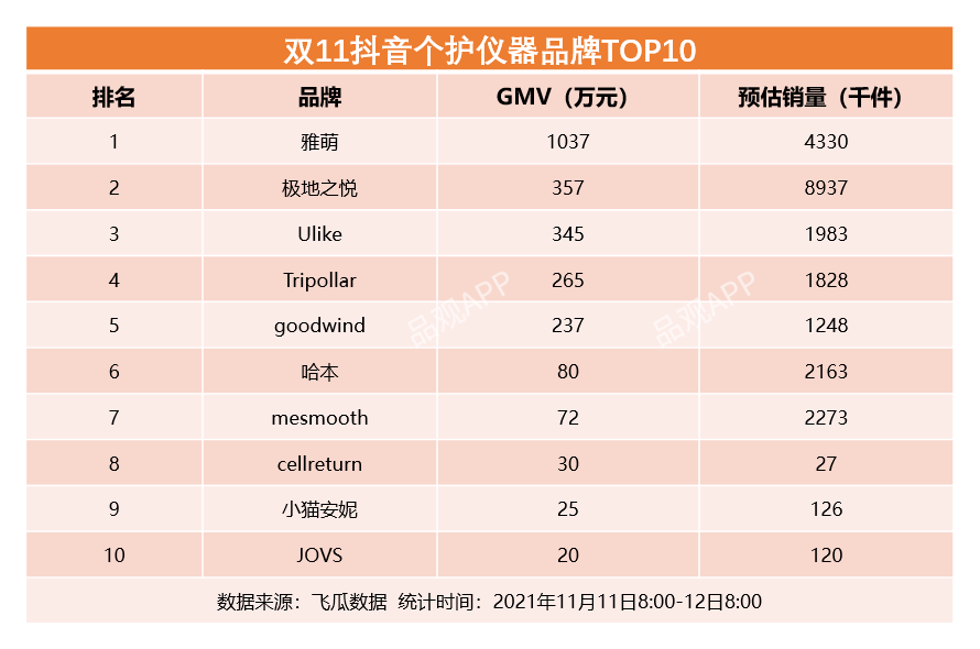 雙11最全美妝榜單來了