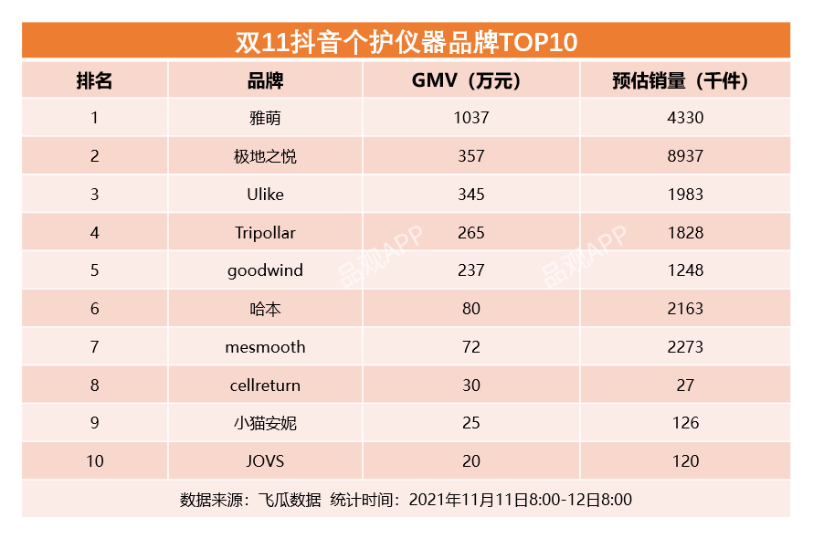 双11最全美妆榜单来了