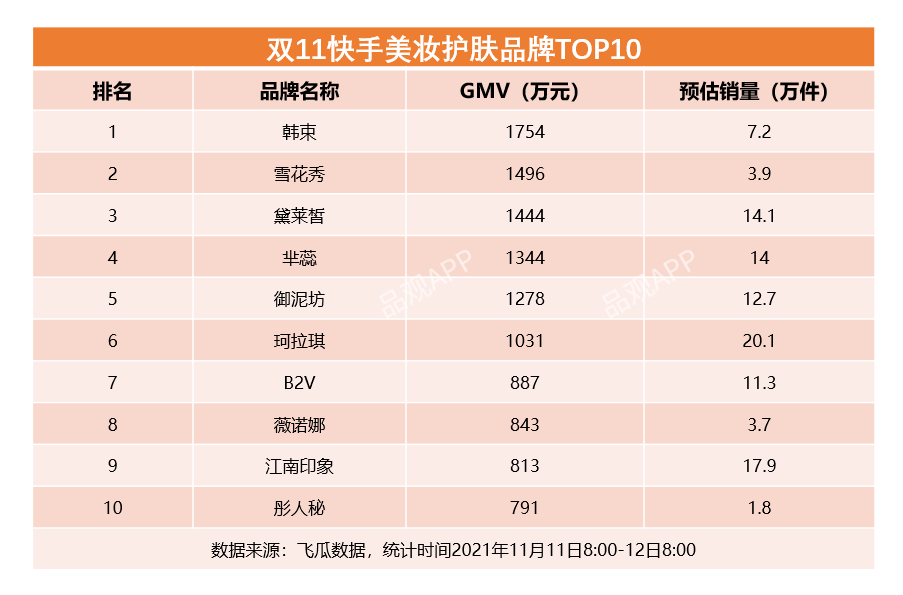雙11最全美妝榜單來了