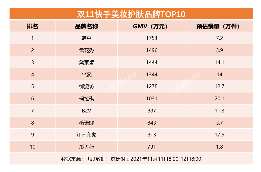 双11最全美妆榜单来了