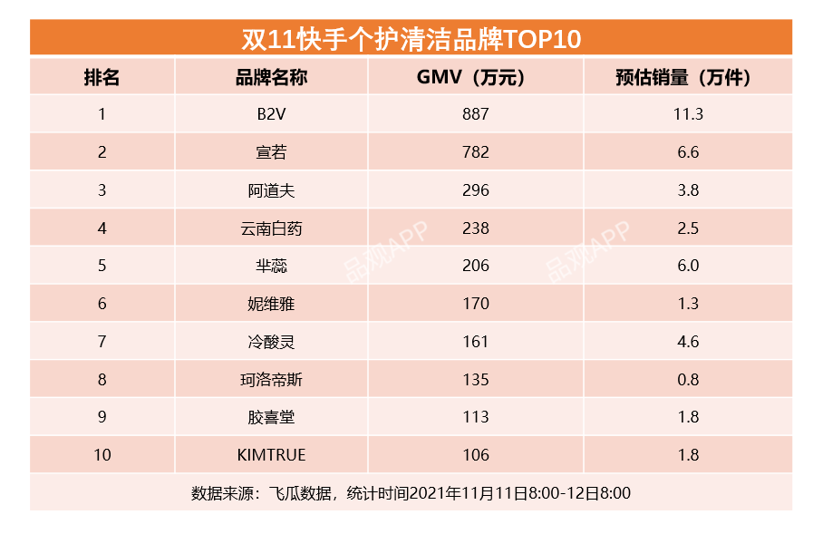雙11最全美妝榜單來了