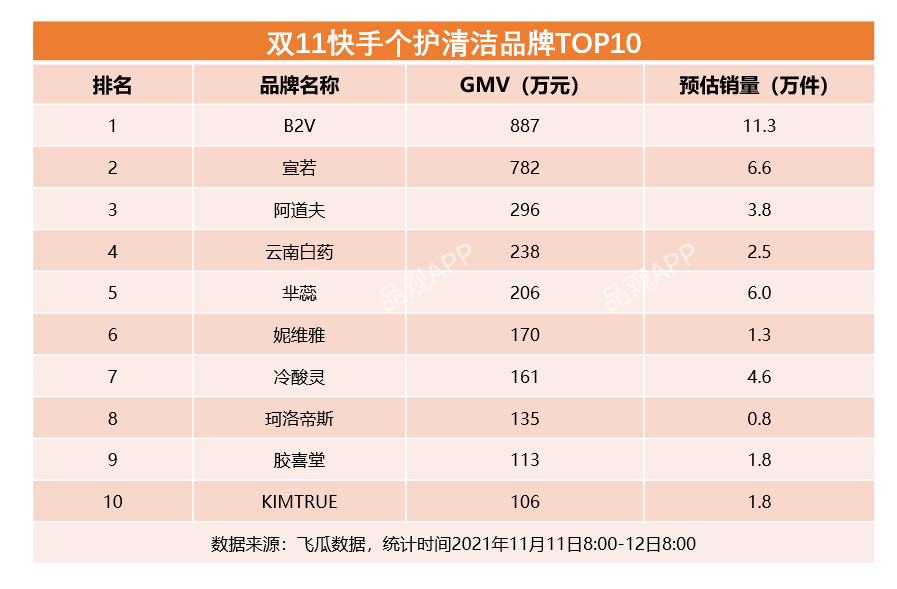 双11最全美妆榜单来了