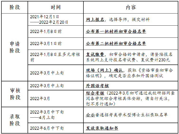 天津大学2022年博士研究生招生简章发布！