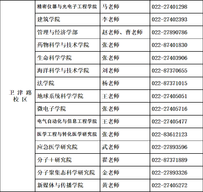 天津大学2022年博士研究生招生简章发布！