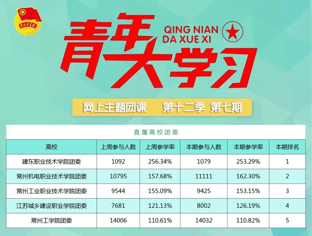 青年大学习第十二季第八期：必须进行具有许多新的历史特点的伟大斗争（附上期排名）