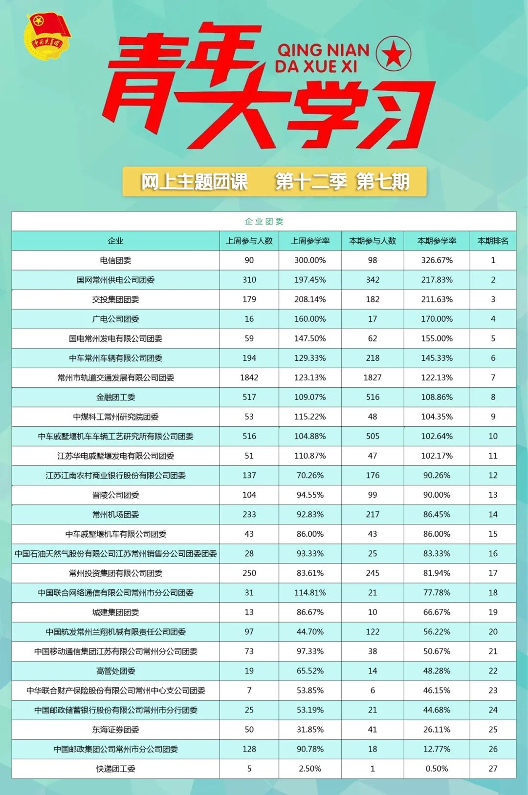 青年大学习第十二季第八期：必须进行具有许多新的历史特点的伟大斗争（附上期排名）