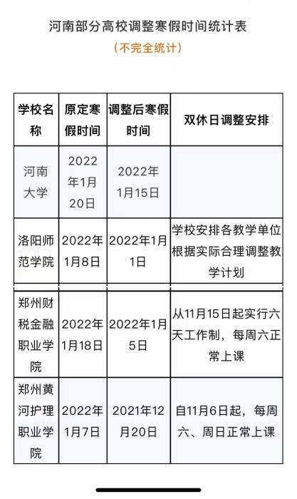 开启假期(多地高校将寒假提前 有学校12月下旬开启假期)