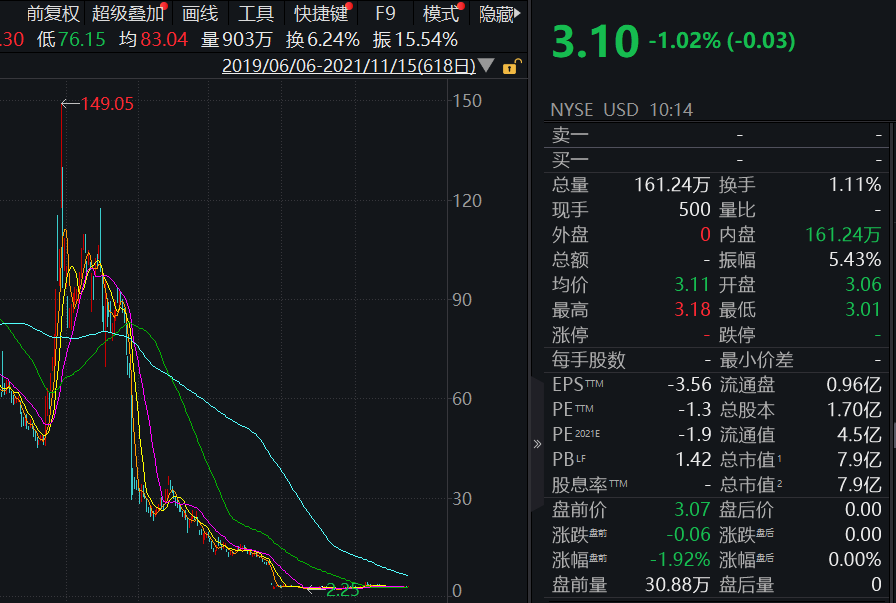 98年世界杯决赛开盘(多家巨头突然宣布：今年年底前全停)