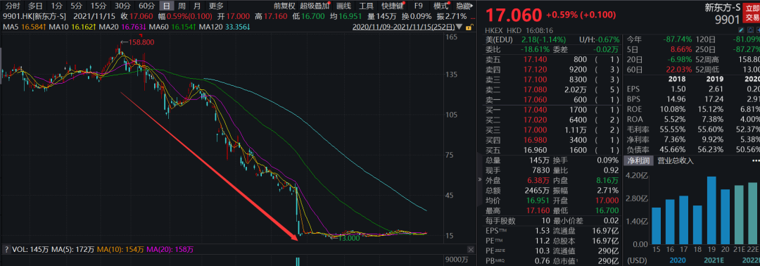 98年世界杯决赛开盘(多家巨头突然宣布：今年年底前全停)