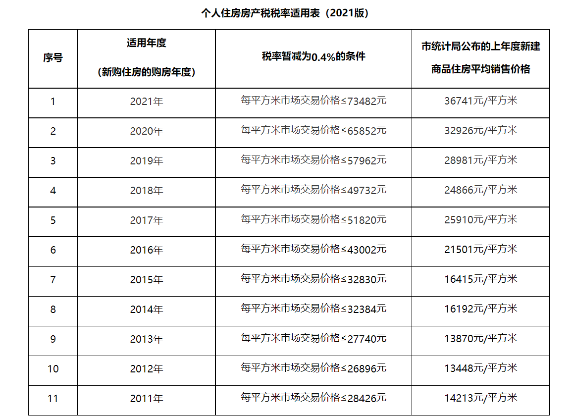 上海房产税如何计算,上海房产税如何计算公式