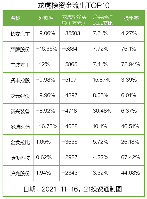 岱美股份股票趋势