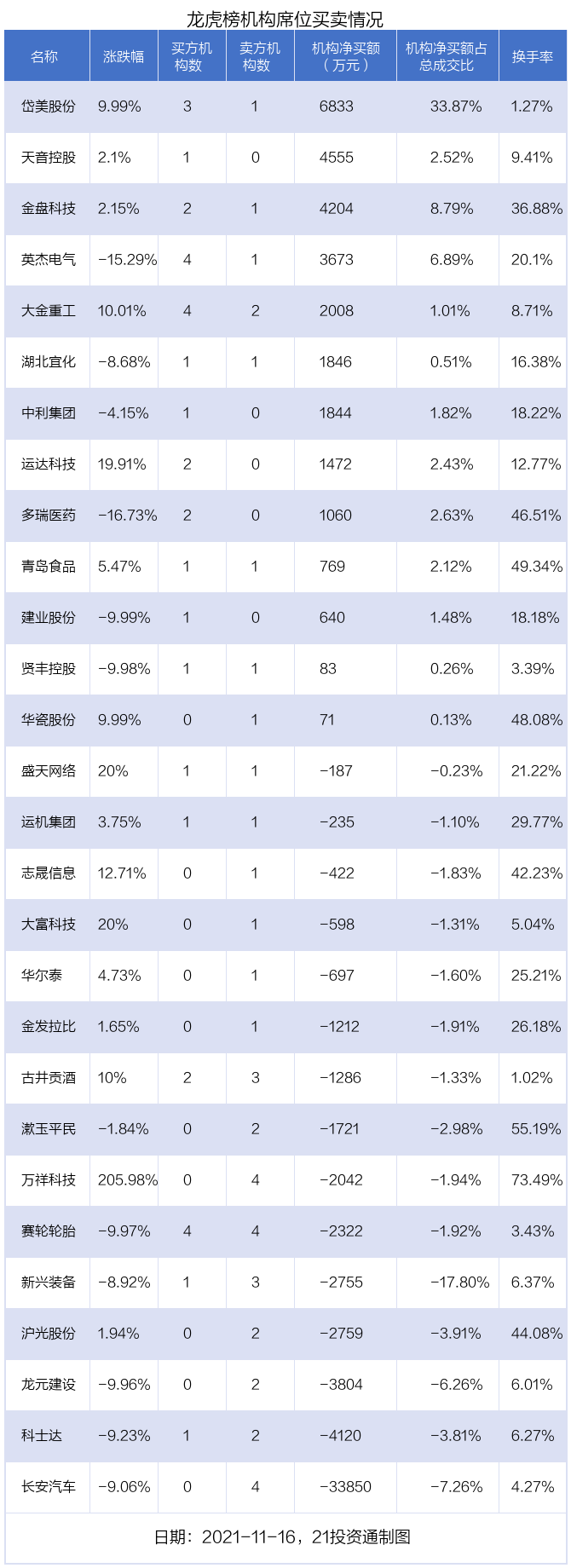 岱美股份股票趋势