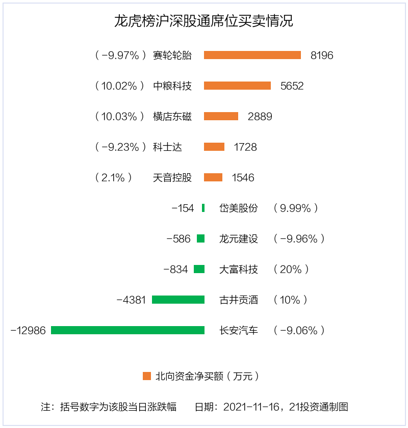 岱美股份股票趋势