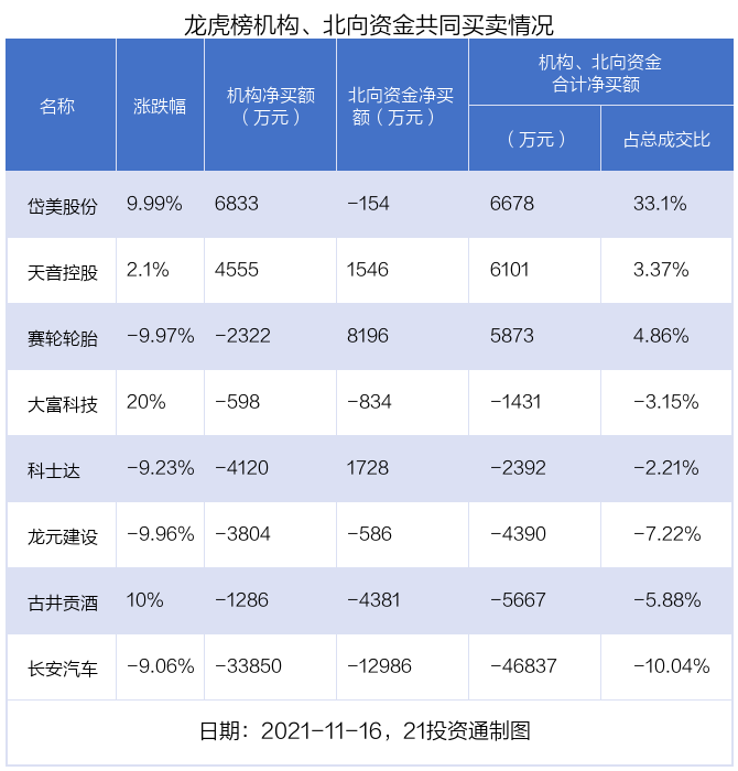 岱美股份股票趋势