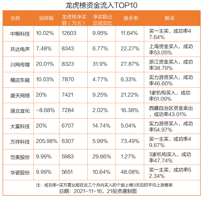 岱美股份股票趋势