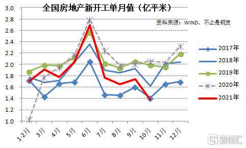 下挫35%，钢铁还会跌多久？