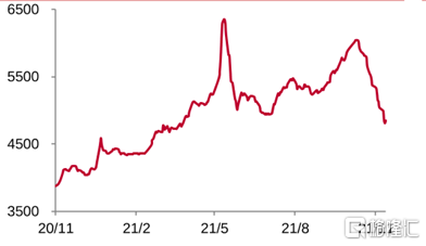 下挫35%，钢铁还会跌多久？