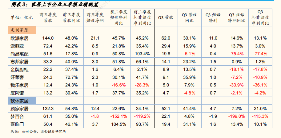 成本压力下，家居企业集体“涨价”能否自救？