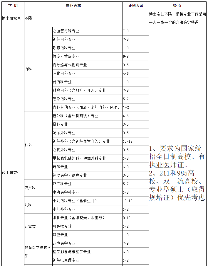 事业单位事业编，河北最新招聘岗位表，抓紧报→