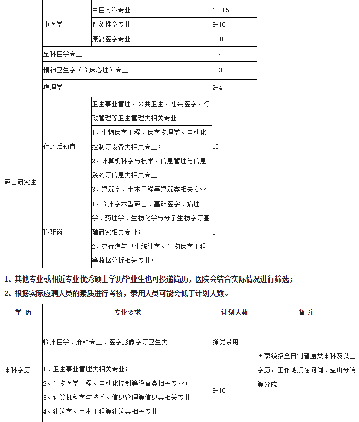 事业单位事业编，河北最新招聘岗位表，抓紧报→