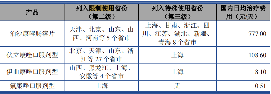 IPO动态｜仿制药药企宣泰生物“0对价”受让获多项专利，科创板IPO“科”字属性不足被暂缓