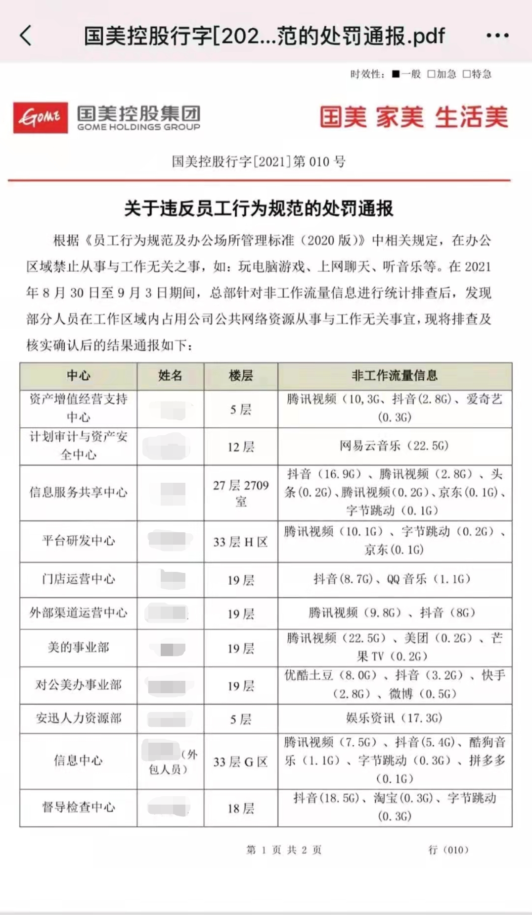 国美通报员工上班摸鱼，“不接受过度劳逸结合”