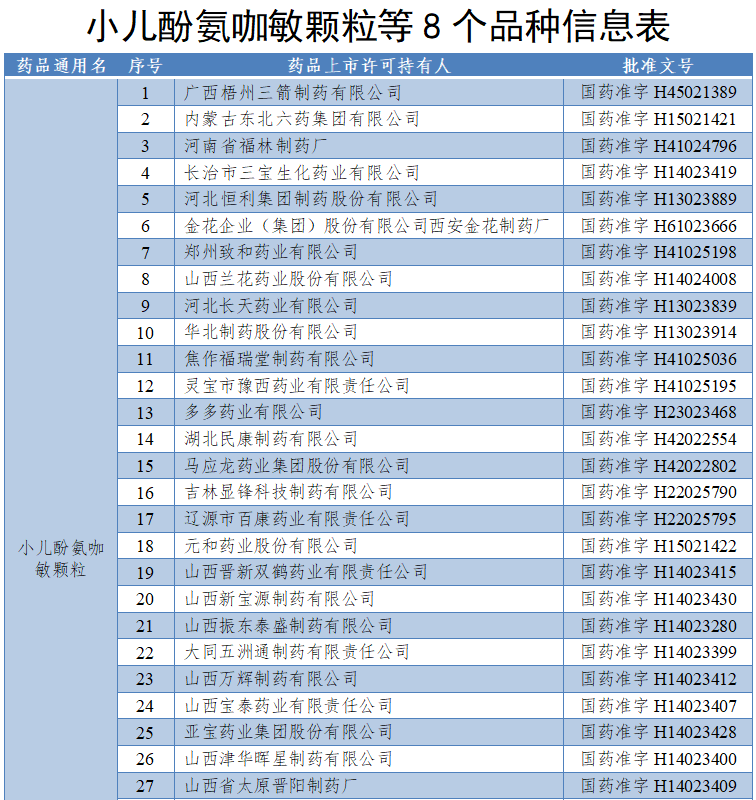 扩散！全国停产、停售、停用 | 河北一地出租车调价 | 见到此人速报警