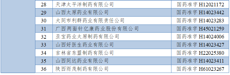 扩散！全国停产、停售、停用 | 河北一地出租车调价 | 见到此人速报警