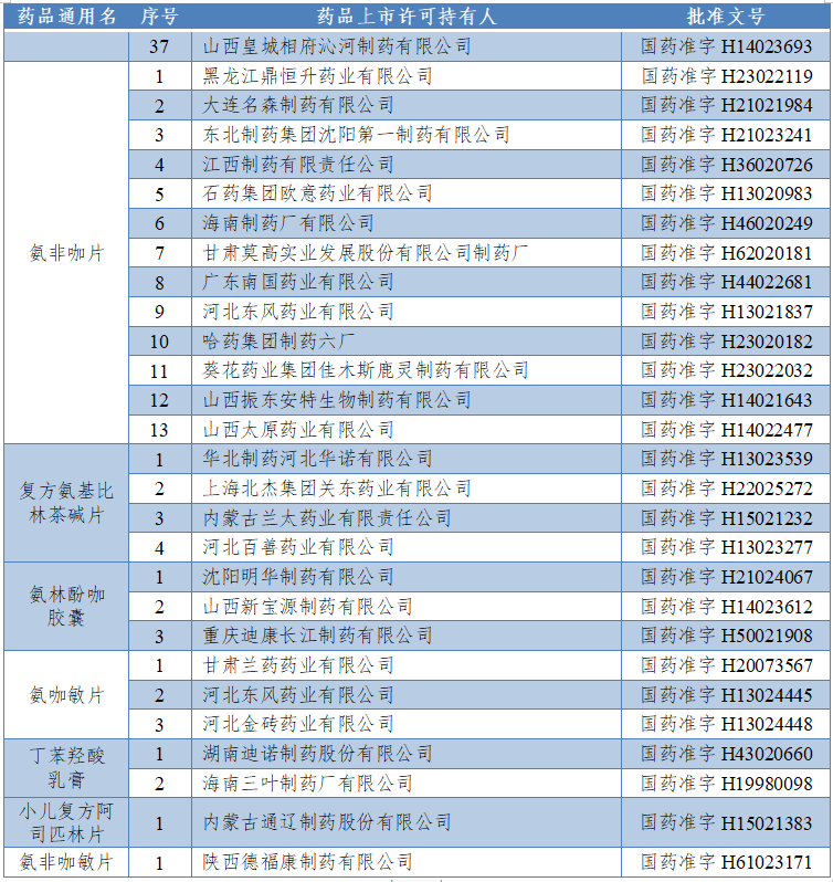 扩散！全国停产、停售、停用 | 河北一地出租车调价 | 见到此人速报警