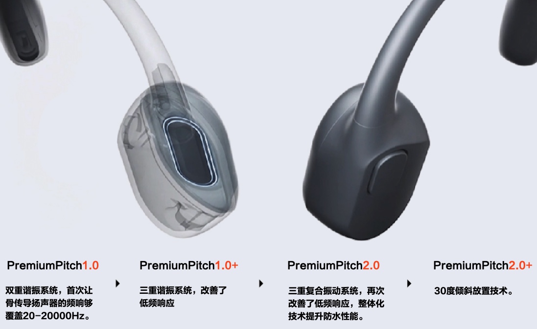 走向运动场景的智能可穿戴，高驰、韶音、光粒三家「小」企业的经验
