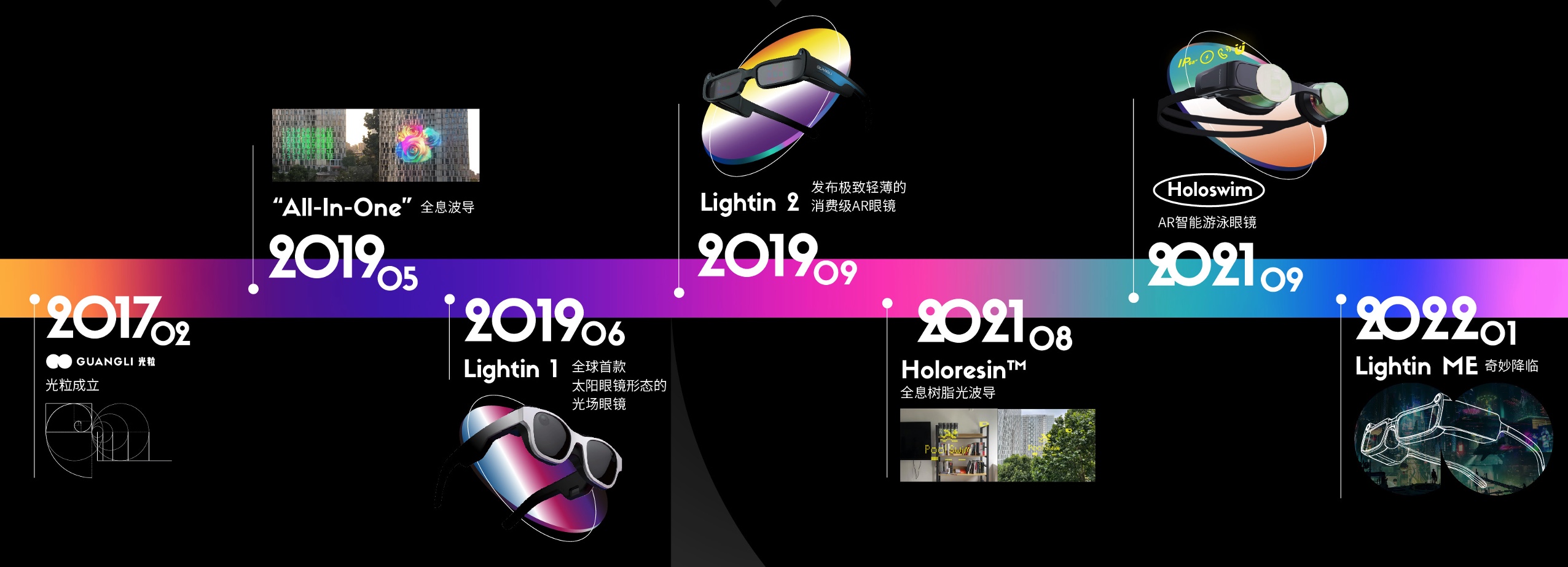 走向运动场景的智能可穿戴，高驰、韶音、光粒三家「小」企业的经验