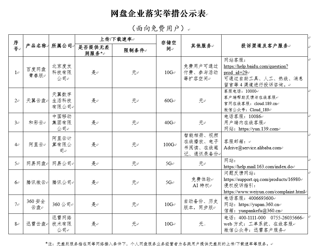 扩散！全国停产、停售、停用 | 河北一地出租车调价 | 见到此人速报警