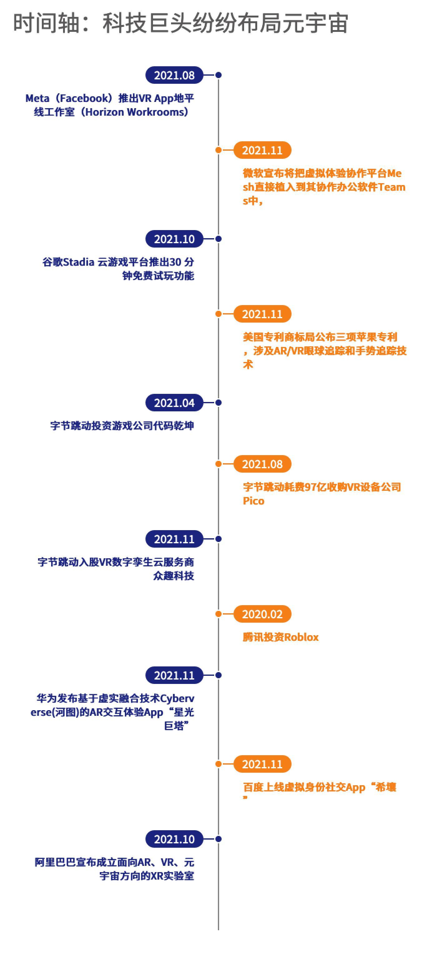 巨头布局元宇宙，为建造乌托邦还是垄断前奏？