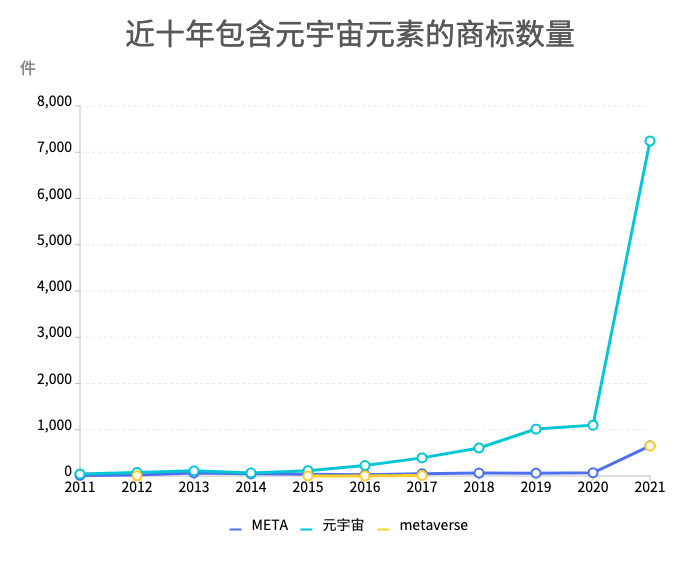 巨头布局元宇宙，为建造乌托邦还是垄断前奏？