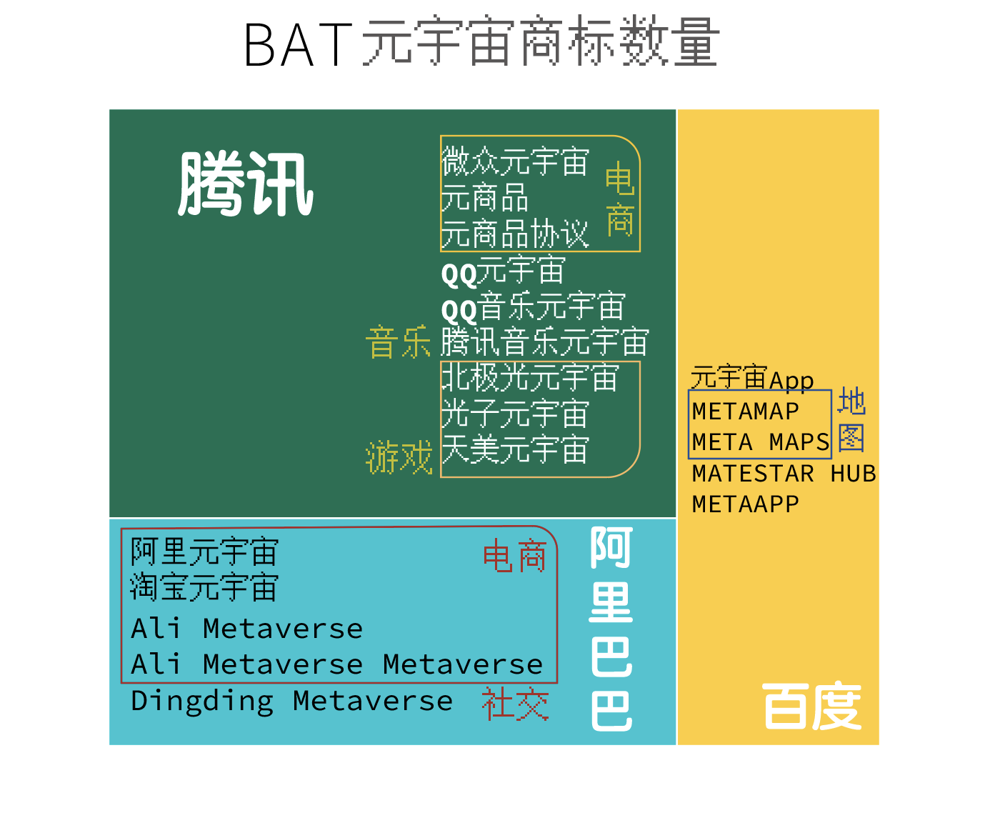巨头布局元宇宙，为建造乌托邦还是垄断前奏？