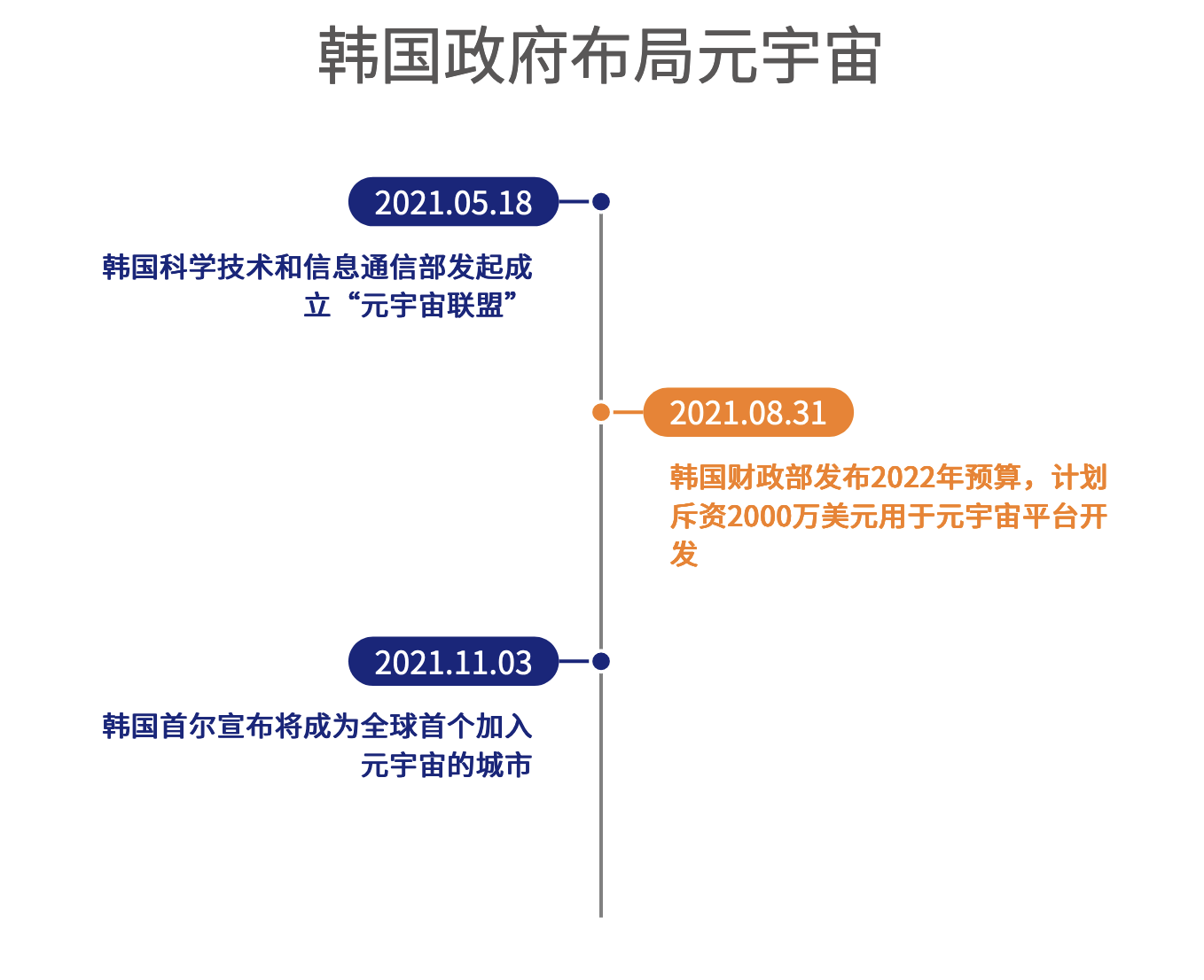 巨头布局元宇宙，为建造乌托邦还是垄断前奏？