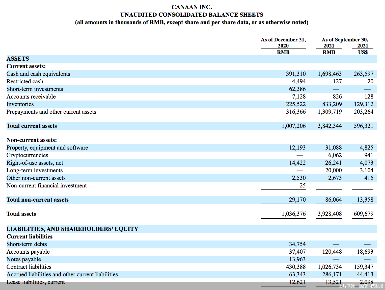 矿机厂商“大考”（一）|自营挖矿成新出路，业绩高度单一的嘉楠科技难掩股价颓势
