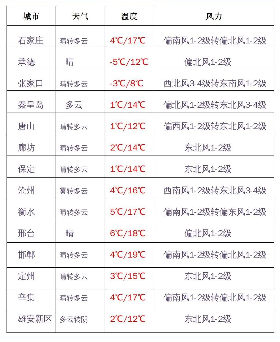 扩散！全国停产、停售、停用 | 河北一地出租车调价 | 见到此人速报警