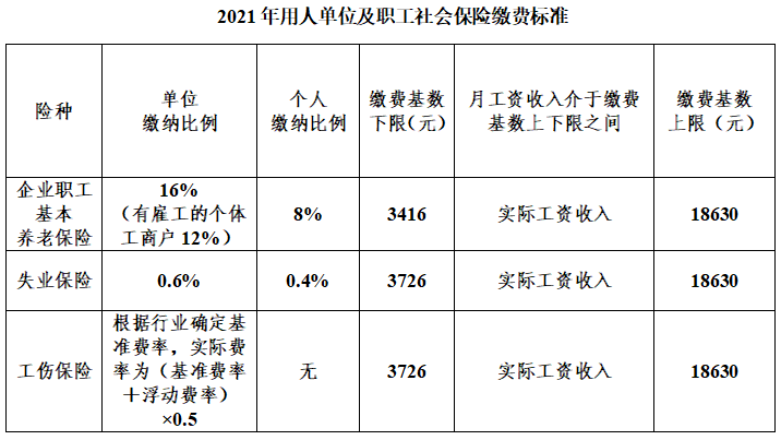 社保缴费，你关心的问题有答案了！