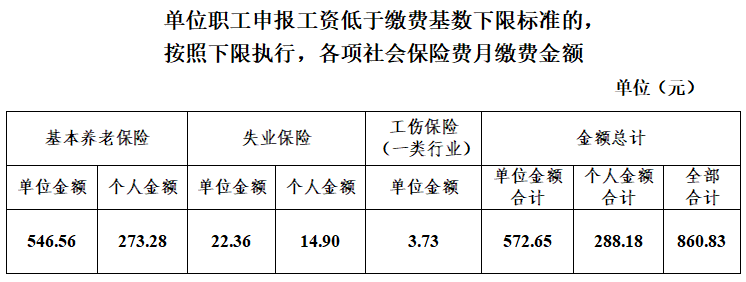 社保缴费，你关心的问题有答案了！