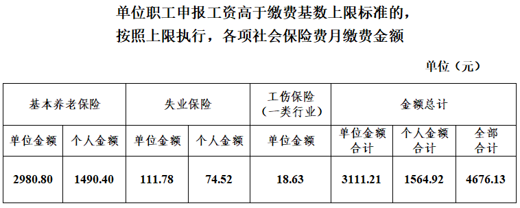 社保缴费，你关心的问题有答案了！