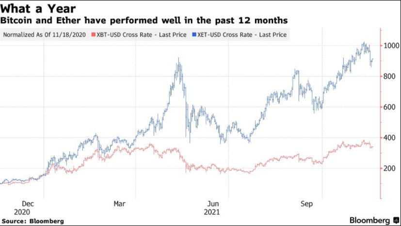 澳洲联储：投机性需求可能开始逆转，加密货币或将回吐近年涨幅