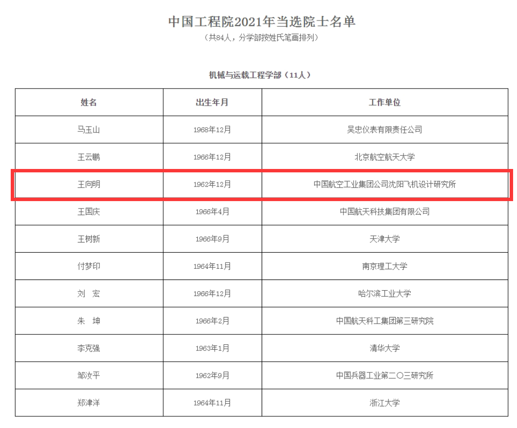 ����ӥ��ս�����������ʦ��������ѡ����ԺԺʿ