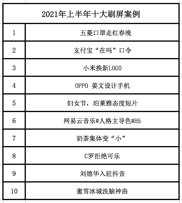 内容营销案例有哪些，知名的内容营销成功的案例？