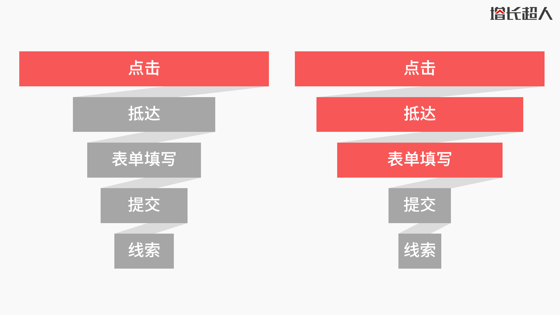 为什么企业网站建设时，要做好网站历史数据分析？