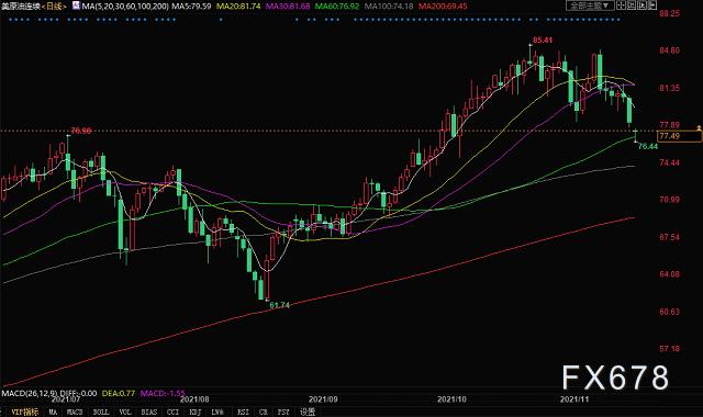 美原油收回日内跌幅 行业机构与华尔街开启多空之争