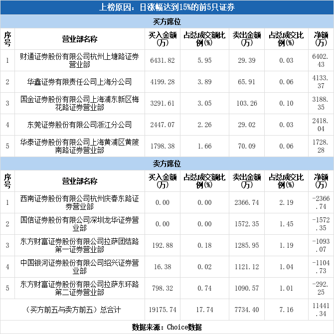 中泰股份股票所有股票
