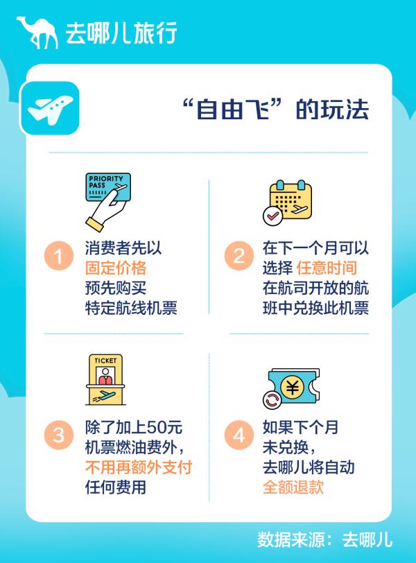 想买最便宜的机票，这些内幕你不一定知道